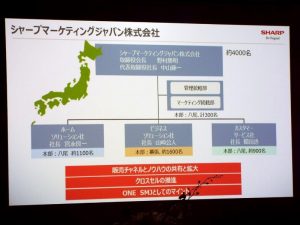 SMJ分社組織
